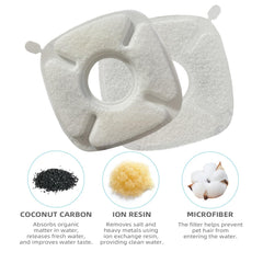 ITSCUTE filtre triple filtration chat – visuel produit, améliore le goût et l'hygiène.