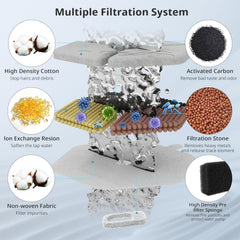 ITSCUTE pompe équipée d'une éponge pré-filtration pour prolonger la vie