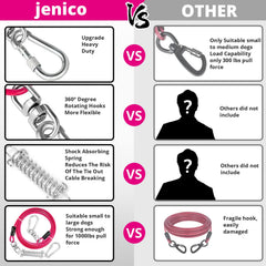 Jenico câble imperméable vinyle, protection contre pluie et rouille pour usage extérieur.