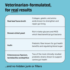 JoyFull Probiotiques chien – utilisation quotidienne facile sur les repas.