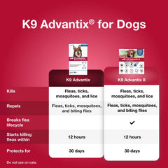 K9 Advantix Extra Large : protection contre puces et tiques au contact.