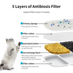 Kactoily système-filtration-triple-chat: trois couches pour un goût plus net.