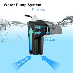 Koller Products AquaView 360 montre la filtration interne, eau claire et saine.
