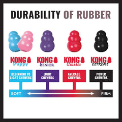 KONG Extreme Donut adapté aux chiens de grandes tailles et fortes mâchoires.