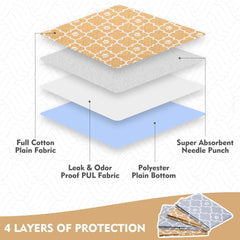 KOOLTAIL tapis-imperméable-base protège le sol et reste sec.