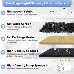 KTNAid lot 24 filtres et éponges pour fontaine chat FT999, solution économique et pratique.