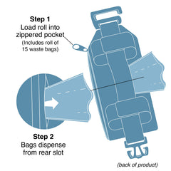 Matière durable et lavable du Kurgo Duty Bag pour usage quotidien