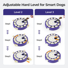 LACCEN puzzle-chien distributeur de friandises: rallonge le temps de jeu et encourage la patience.