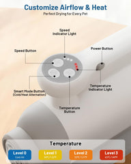 LOTYP Sèche-poils chien-haute-vitesse: flux d’air puissant pour un séchage rapide.