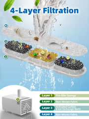Système de filtration 4 couches assure une eau plus propre pour votre chien