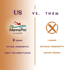 Manna Pro sept-grains: millet et tournesol, texture variée et énergie.