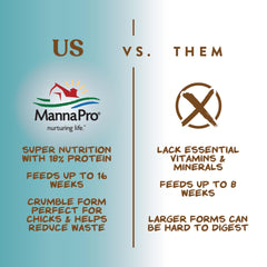 Manna Pro Vitamines et minéraux: soutien nutritionnel pour poussins.