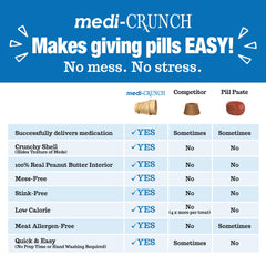 Medi-Crunch: emballage frais protégeant les friandises et évitant les cassures.