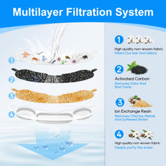 MyfatBOSS filtration multicouche, capture poils et impuretés pour une eau limpide