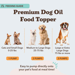 Natural Dog Company peau et poil plus doux grâce à l'huile de saumon Alaska
