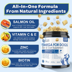Nature Target gelules chien-sante-poil-peau: nutriments essentiels pour brillance du pelage.