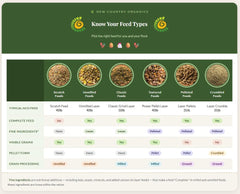New Country Organics Classic Layer – grains bio non-OGM d’Amérique du Nord pour des œufs de qualité.