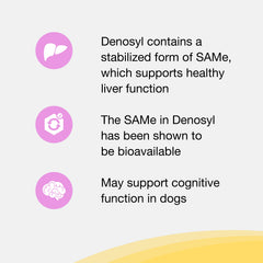 Nutramax Denosyl - etiquette-informations, informations claires sur l'utilisation pour animaux.
