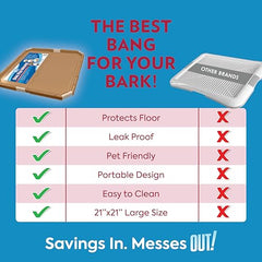 OUT! PetCare bords élevés: protection anti-déversement pour sols délicats.