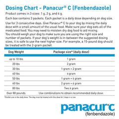 Panacur C dose quotidienne, administration facile avec repas