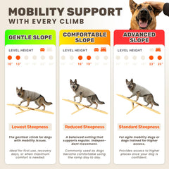 PATHOSIO PETS LITE, utilisation véhicule, aide pratique pour monter dans la voiture.