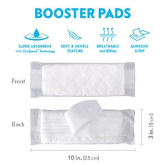 Paw Inspired booster fixé par adhésif, couche canine en place.