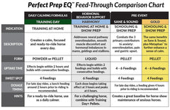 Perfect Prep EQ Gold pellet soutient l’inconfort après l’effort.
