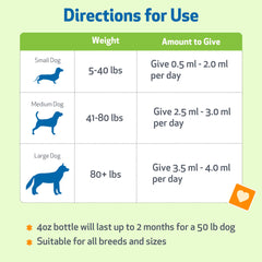 Pet Wellbeing emballage et boîte - présentation pratique pour une utilisation à domicile.