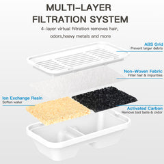 Système de filtration Petilog à trois couches avec feuillets non tissés