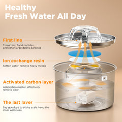 Système de filtration triple PetMuch retire cheveux et impuretés pour une eau propre.