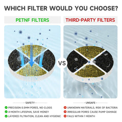 PETNF filtre fontaine chat multicouches anti-bouchage, eau propre et débit stable.