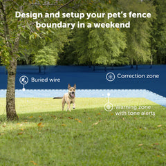 Système de clôture invisible PetSafe pour un périmètre sécurisé.