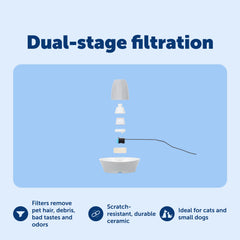 Filtration au charbon et mousse PetSafe pour une eau propre.