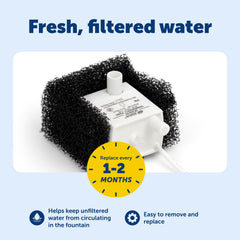 PetSafe filtre-mousse pour fontaine Viva 140oz: filtration régulière et eau fraîche