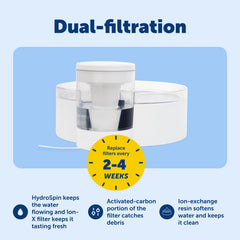 PetSafe Outlast LED indique l’état et le niveau d’eau facilement.