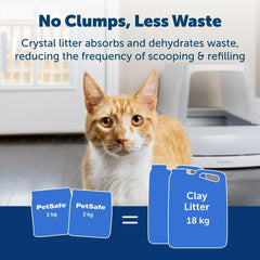 Litière PetSafe ScoopFree sans poussière pour pattes plus confortables.