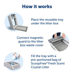 Système contrôle d’odeur et magnets inox PetSafe pour une zone fraîche.