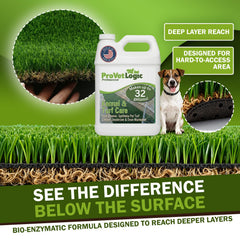 ProVetLogic Kennel Care – action bactérienne, entretien continu des surfaces.