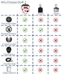 Fermeture zip Raisingwell assure la sécurité des friandises pendant l'entraînement.