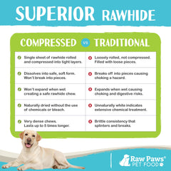 Raw Paws os en cuir brut comprimé, texture abrasive potentielle pour dents et gencives.
