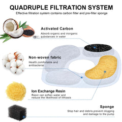 RBAYSALE filtre fontaine chat - eau plus fraîche grâce à trois niveaux de filtration