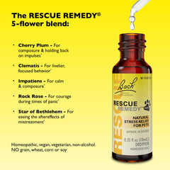 Gouttes RESCUE utilisées avec nourriture ou eau pour un dosage simple.