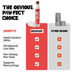 ROOFUS THE DOG baume-protection-toutes-saisons hydrate les pattes toute l'année.