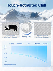 Surface thermochromique Rywell gris, changement de couleur lors du refroidissement.
