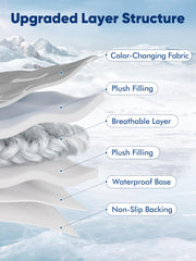 Tapis Rywell imperméable, nettoyage rapide et protection contre les déversements.
