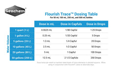 Doseur pratique pour Flourish Trace, dosage précis et simple
