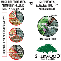 Sherwood Pet Health, bol d’alimentation pour lapin, repas sain et équilibré.