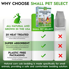 Small Pet Select sans poussière, idéale pour yeux et poumons sensibles.
