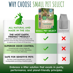 Small Pet Select litière sans poussière, idéale pour animaux sensibles.