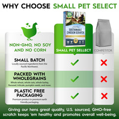 Small Pet Select Scratch grains régionaux – variété locale et plaisir croquant.
